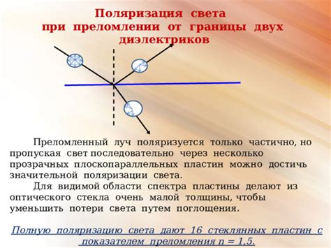 Особенности поляризации при преломлении