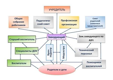 Особенности процесса поддержки педагогов