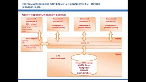 Особенности работы платформы