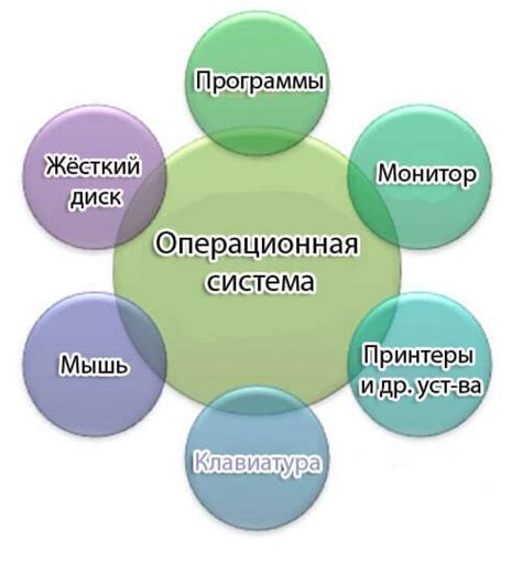 Особенности работы с беспроводным управлением на системе безопасности от Пандора