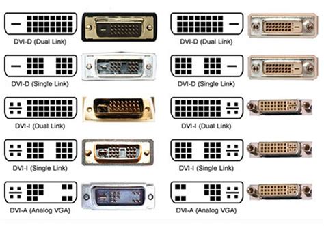 Особенности разъема DVI Dual Link