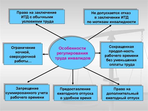 Особенности регулирования