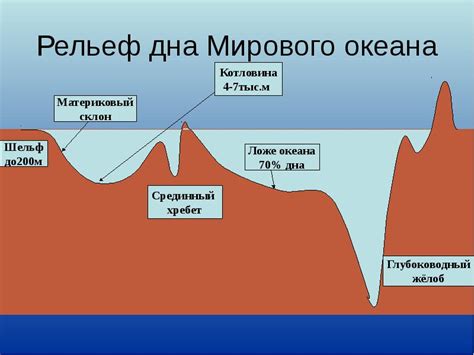 Особенности рельефа