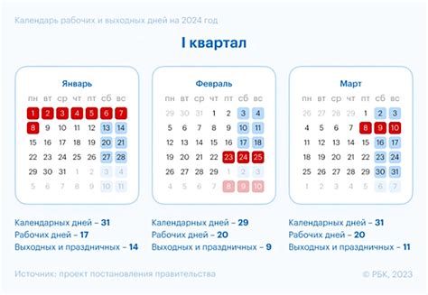 Особенности сомовой рыбалки в новогодние праздники