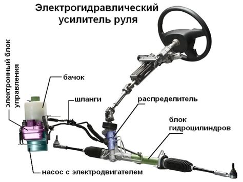 Особенности управления автомобилем с гидроусилителем руля