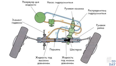 Особенности усилителя руля