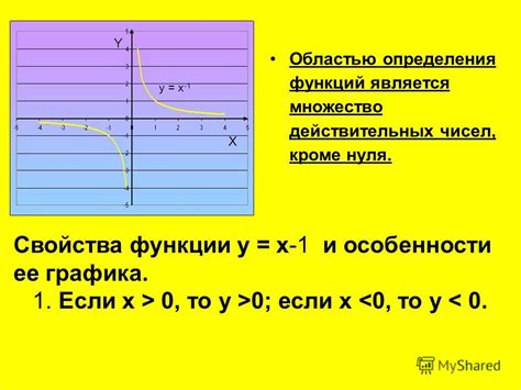 Особенности функции y = x^2 в рамках действительных чисел