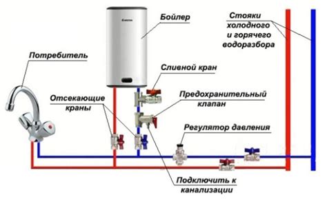 Особенности функционирования гидробака с встроенной системой нагрева воды для комфортного душа