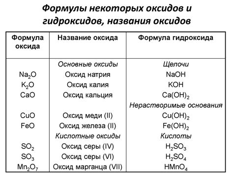 Особенности химических соединений гидроксида натрия и оксида магния