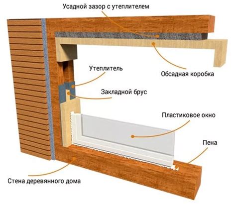 Особенности чистки окон различных типов: стеклянных, пластиковых и деревянных