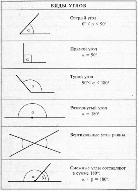 Острый угол: как его вычислить