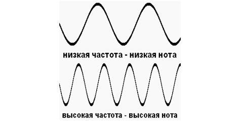 Осуществление настроек басов и высоких частот