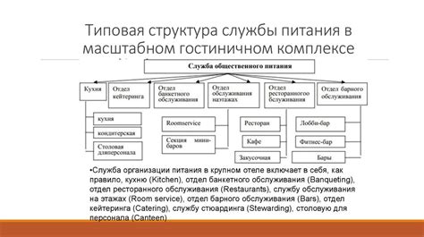 Ответственное отношение к питанию: организация и правила питания в гостиничном комплексе