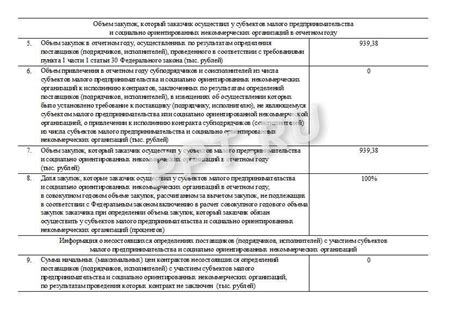 Ответственность за неправильное заполнение