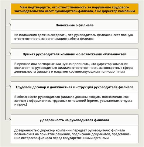 Ответственность за ошибки