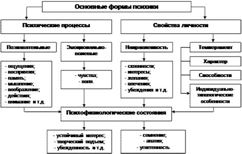 Ответ на внутренние психологические состояния