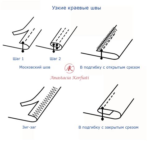 Отделка швов и краев