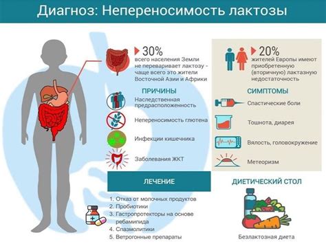 Отеки как симптом непереносимости лактозы