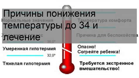 Отзывы о рецептах быстрого понижения температуры