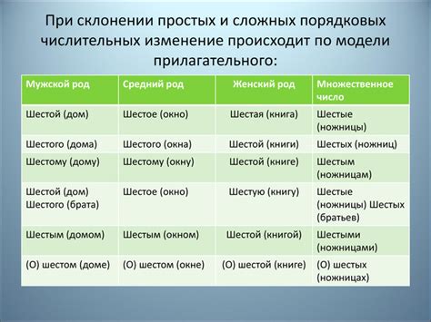 Отклонения прилагательных при использовании порядковых числительных в сравнении с безличными числительными