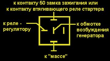 Отключение генератора кодов на устройстве