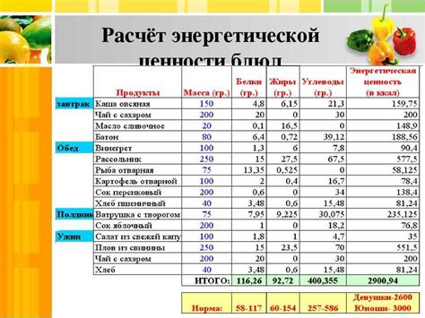 Отличия в питательных веществах и энергетической ценности