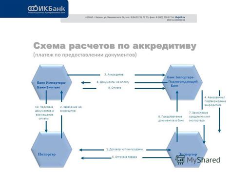 Отличия и ограничения оплаты по аккредитиву с отложенным платежом