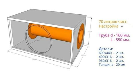 Отличия короба на трубе