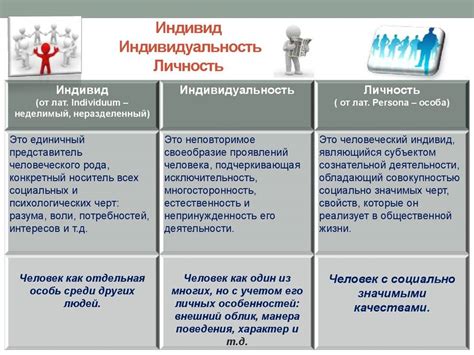 Отличия между индивидом и его индивидуальностью