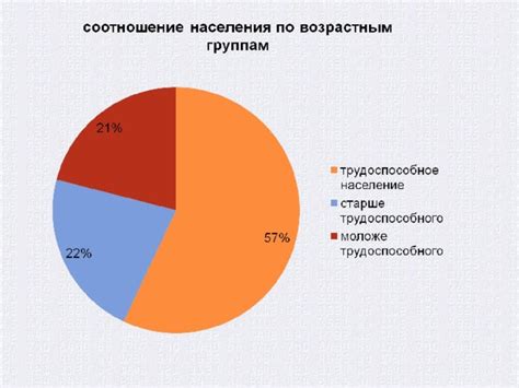 Отношение к проявлениям нежности в Российском обществе