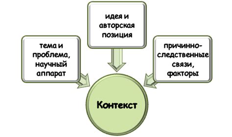 Отношение к смыслам: понимание контекста