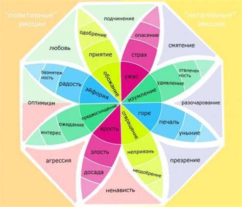 Отображение внутренних чувств: физические проявления внутренней привязанности