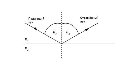 Отражение на управляемости