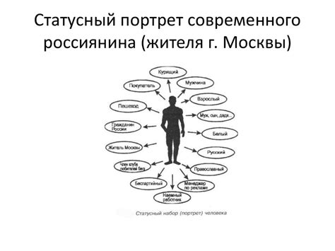 Отражение социального статуса и роли