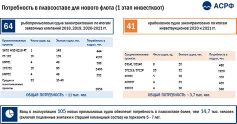 Отрасли, позволяющие получать оплату труда в дни отдыха