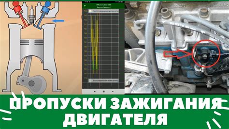 Отрегулировка угла опережения зажигания