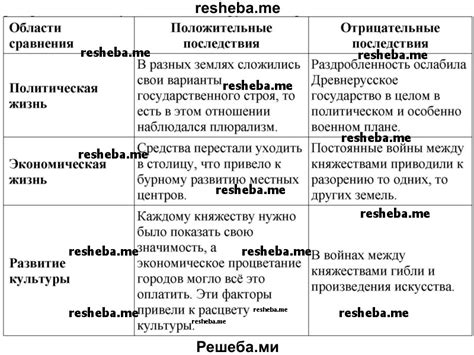 Отрицательные последствия непоследовательности и неконтролируемого распространения вируса в период работы пиратов и скупщиков