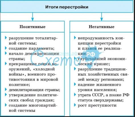 Отрицательные последствия по инициативе и мотивации