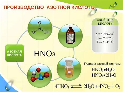 Отследите качество и соответствие полученной азотной кислоты