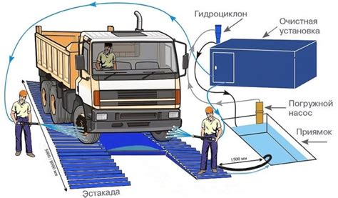 Отслеживание цикла мойки