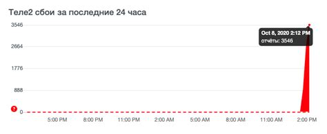 Отсутствие доступа к мобильному интернету