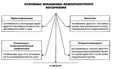 Отсутствие личности собеседника