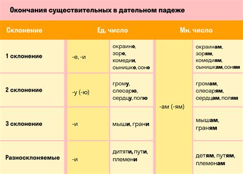 Оттенки значения слова "ли" в русском языке