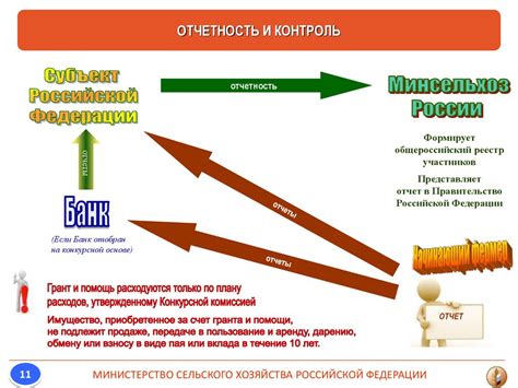 Отчетность и контроль