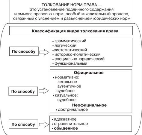 Официальное толкование новации