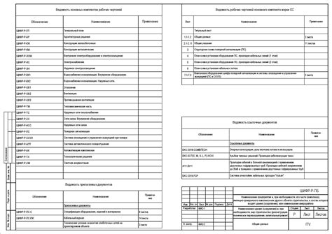 Оформление документации и завершение установки