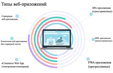 Оформление подписки через приложение или веб-сайт