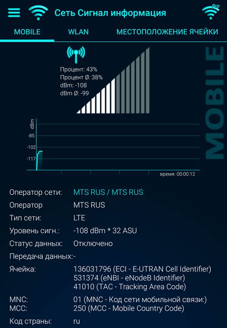 Оцените уровень сигнала