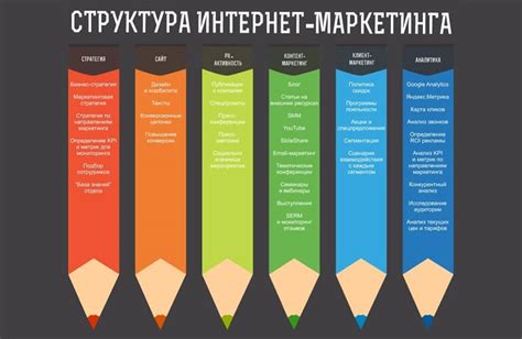 Оценка и закрепление достигнутых результатов