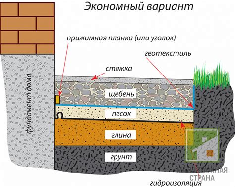 Оценка качества выполненной конструкции отмостки